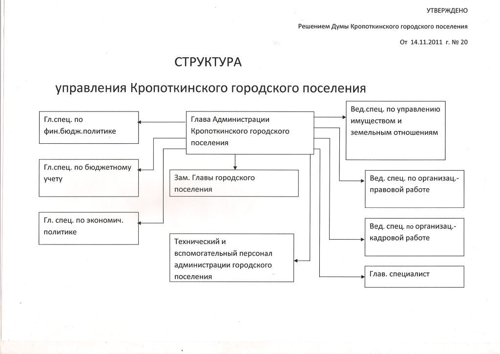 Муниципальный отдел архитектуры